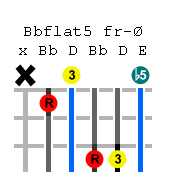 b flat flat5-guitar-chord.png